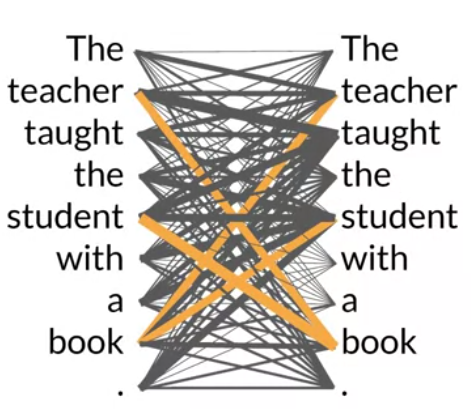 Attention Map Diagram