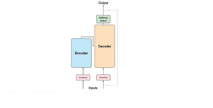 Simplified Transformer Architecture